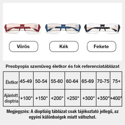 🕶️ Távoli és közeli látáshoz | 2 az 1-ben👓 Ultrakönnyű, nem nyomja az arcot és a füleket – Intelligens zoom progresszív lencse！