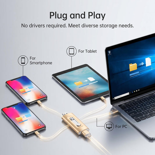 ⚡ 3 az 1-ben univerzális USB-meghajtó 🚀