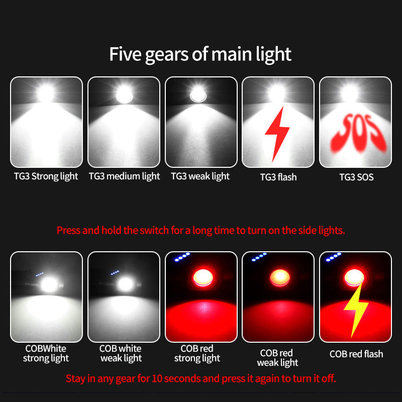 🔦 90°-ban forgatható LED-es fejlámpa és zseblámpa 🏕️