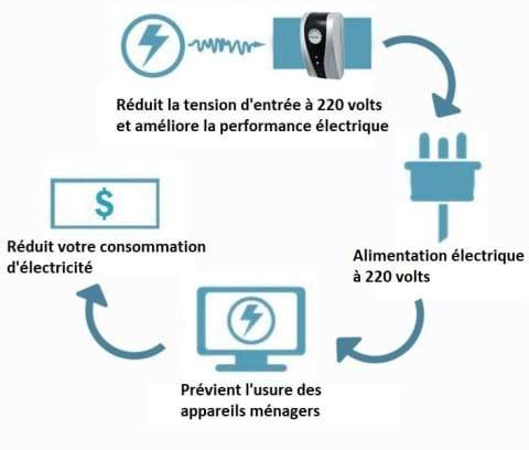 🔥🔥2+2 ingyenes💡 Elektromos spóroló doboz – csökkentsd a villanyszámládat egyszerűen!💰 Okos energiatakarékos eszköz: több pénz marad a zsebedben!